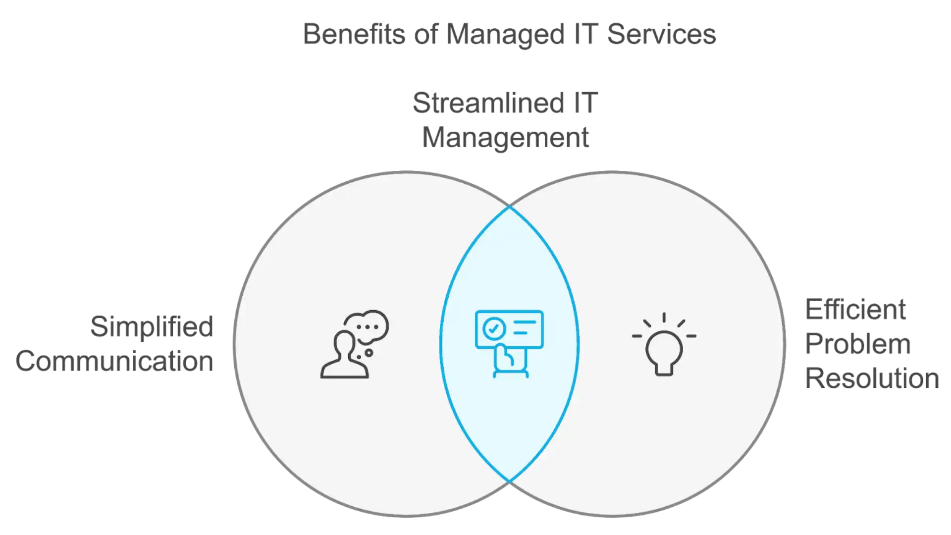 importance of managed it services