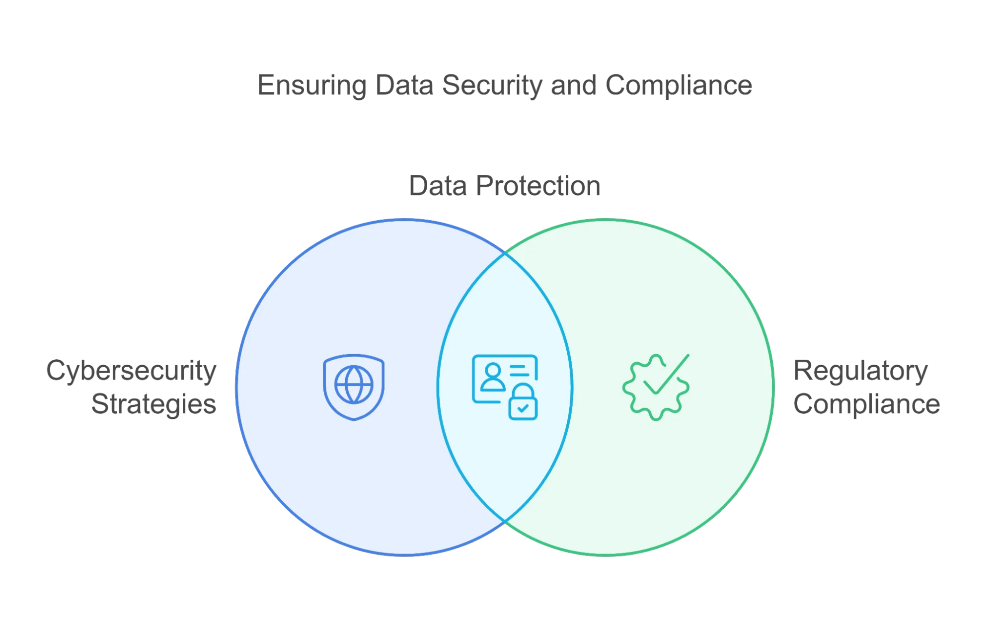 How to Choose a Managed Security Services