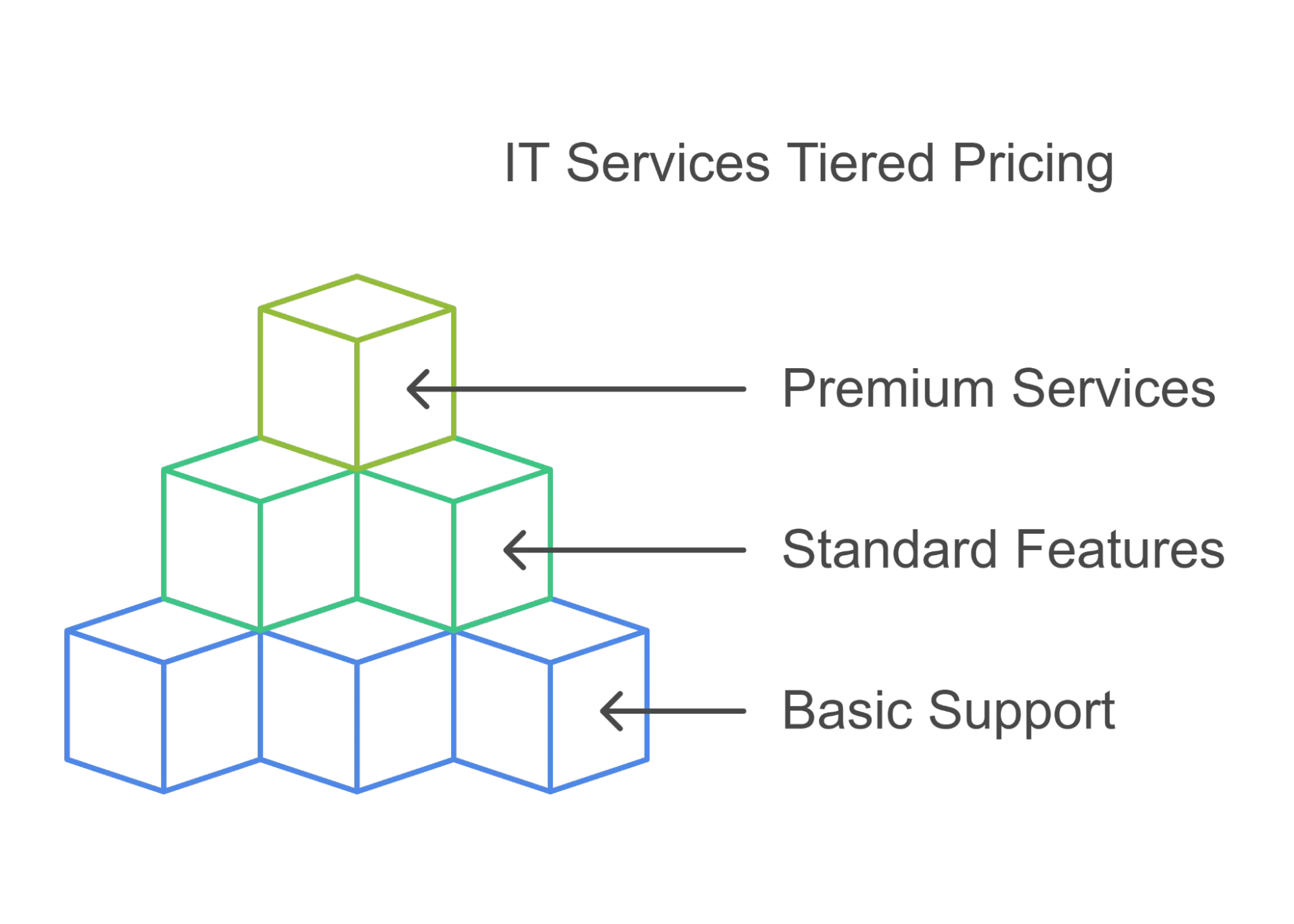 Managed IT Services ROI Calculator