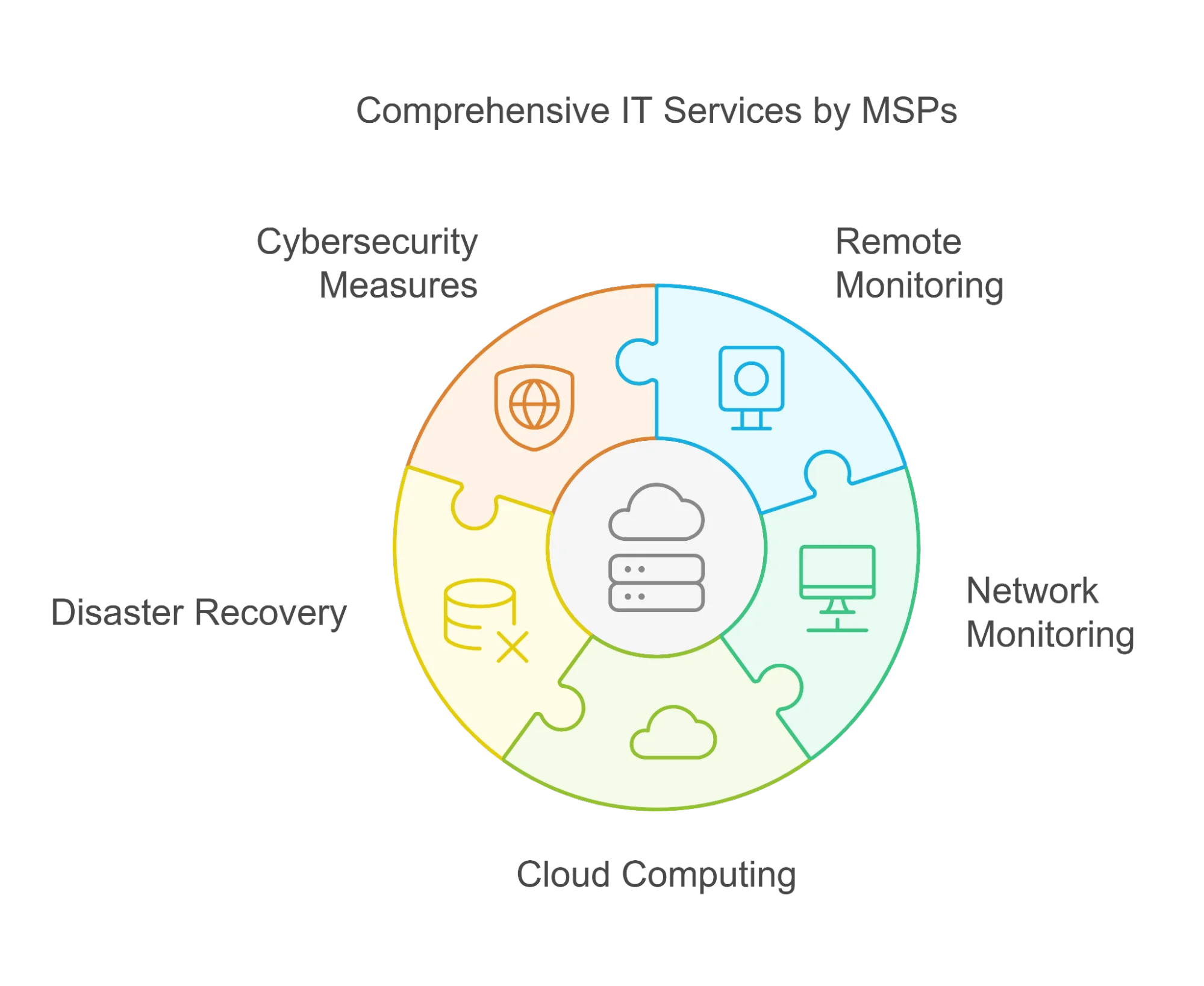 Managed Services Selection Criteria